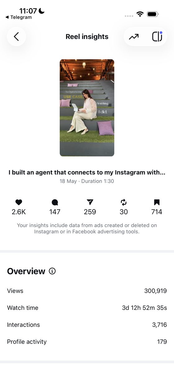 Instagram insights for the Airtable Instagram Reel