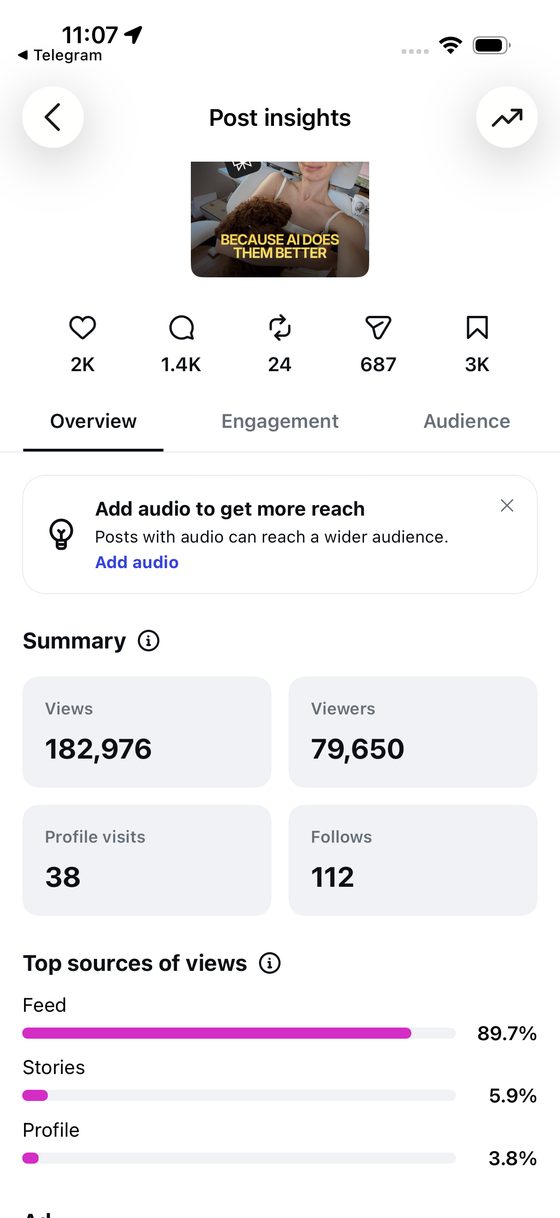 Instagram insights for the Perplexity Instagram carousel