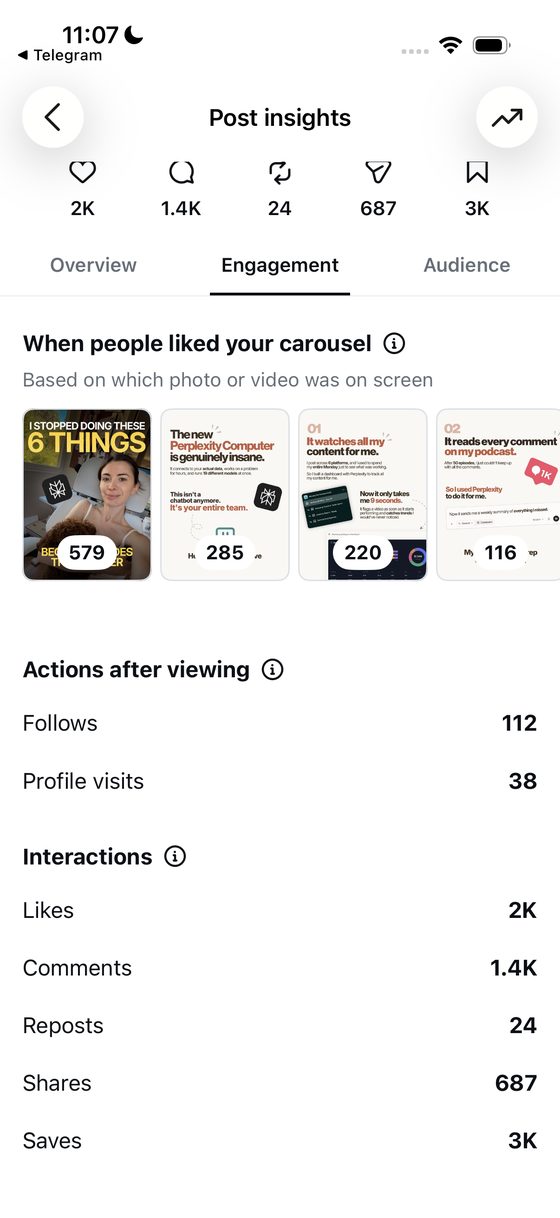 Instagram insights for the Perplexity Instagram carousel